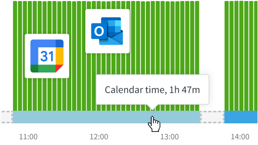 A screenshot of the DeskTime time tracking integrations.