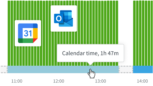 A screenshot of DeskTime's calendar time functionality at work
