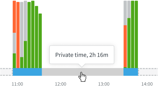 A screenshot of DeskTime's private time functionality at work