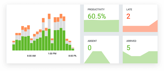 Keep track of your team’s productivity