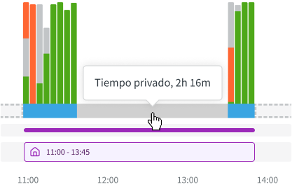 ¿Qué es el tiempo privado en el trabajo?