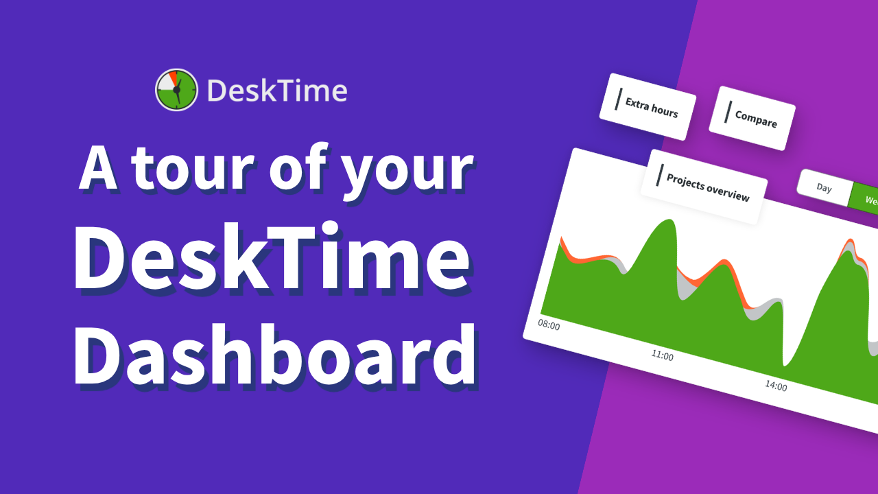 Desktime video