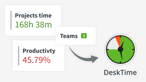 A screenshot of DeskTime's productivity reports