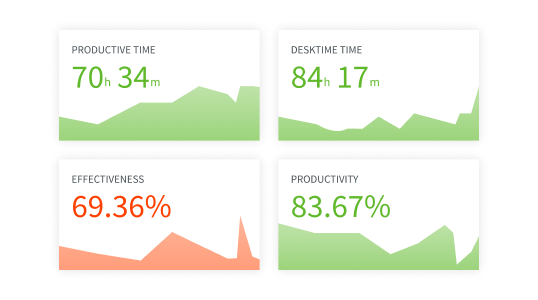 Automatic time tracking – one of the features of DeskTime's free hours tracker