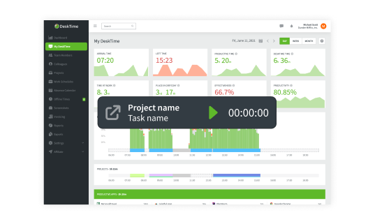 Temporizador web integrado: una de las funciones del rastreador de tiempo gratuito de DeskTime