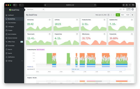 Illustration of the dashboard in the DeskTime work monitoring software