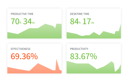 A must with time tracking for developers – it's automatic