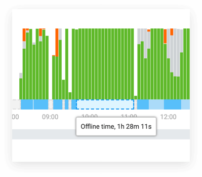 Remember to log your offline time