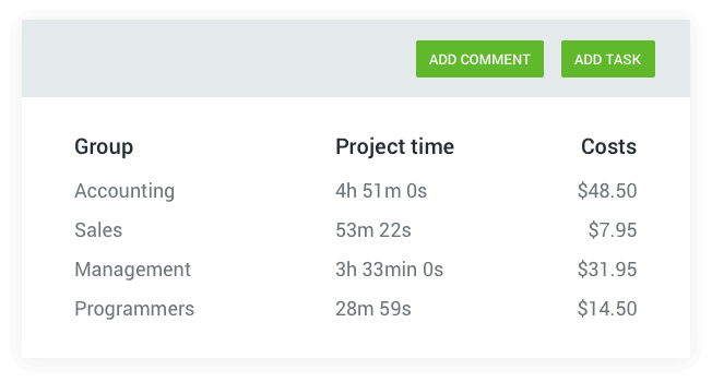 Trello time tracking for scrupulous cost calculation