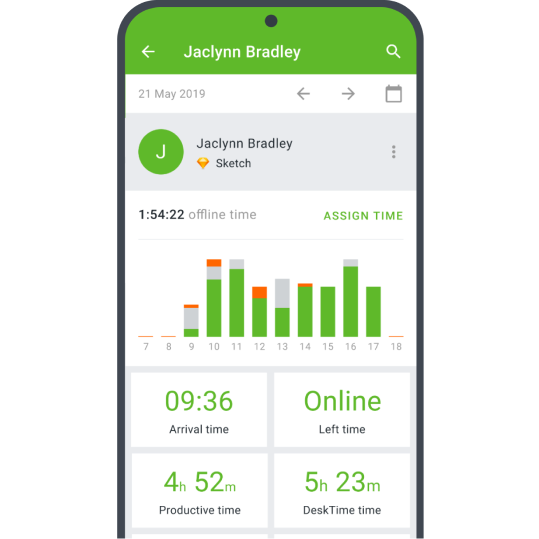 An illustration of the employee dashboard in the DeskTime mobile time tracking app