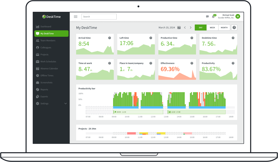 Illustration of the dashboard in the DeskTime work monitoring software