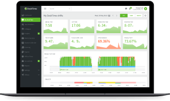 A screenshot of DeskTime time tracker software for desktops