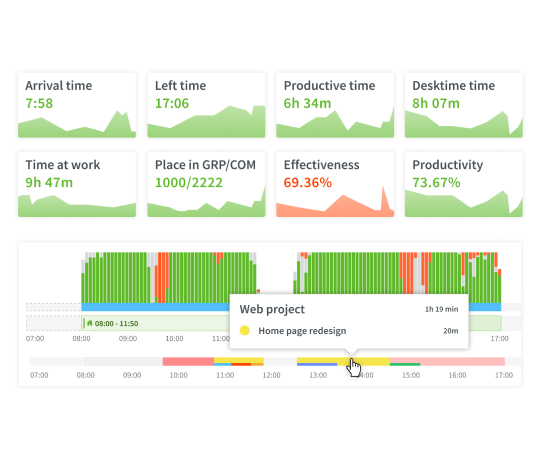 How DeskTime's online attendance software works