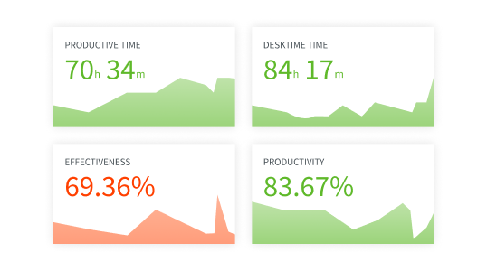 Automatic time tracking – one of the features of DeskTime's hours tracker