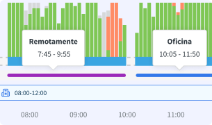 Seguimiento de la ubicación IP