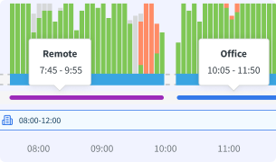 IP location tracking