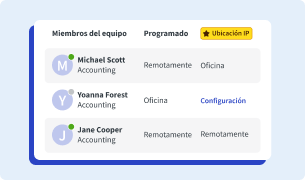 Ubicación IP en Miembros del equipo