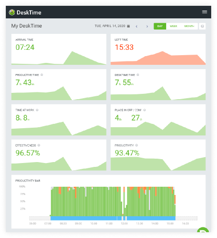 Logiciel de suivi du temps : DeskTime