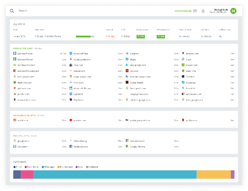 Real-time productivity metrics