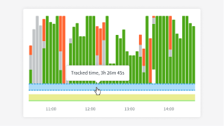 A screenshot of the DeskTime automatic time tracking app