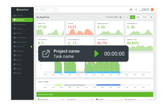 Demonstration of DeskTime's web timer feature